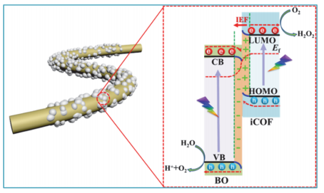 祝贺课题组夏阳老师在《ACTA PHYSICA SINICA》 发表论文
