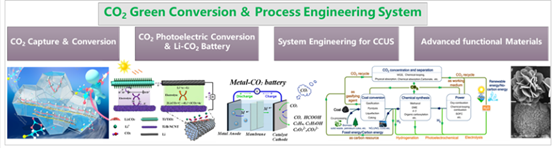 91视频
绿碳技术与智能材料团队招收2022级硕士研究生